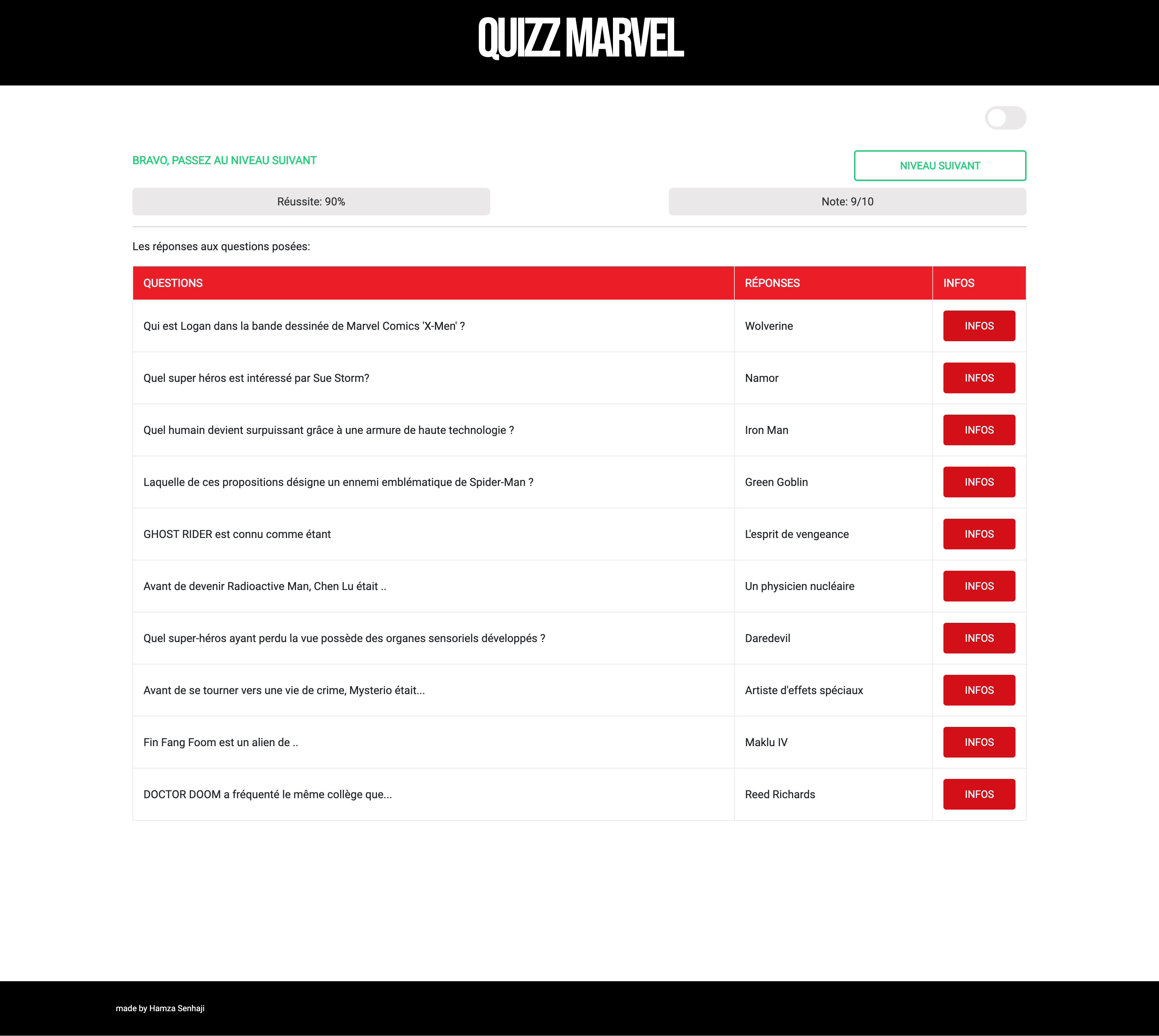 Marvel Quizz
